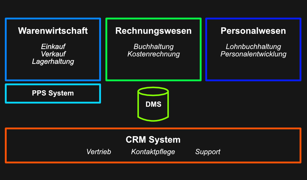 Business Software